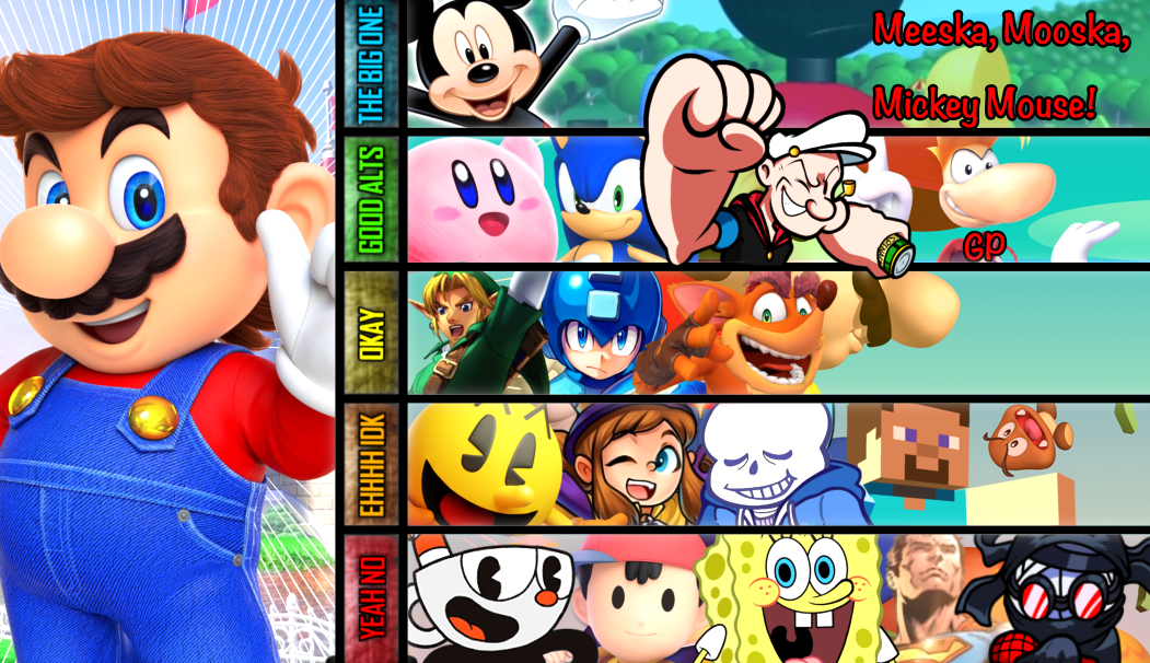 Mario Matchup Tier List | Fandom