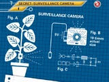Card 1: Surveillance Camera
