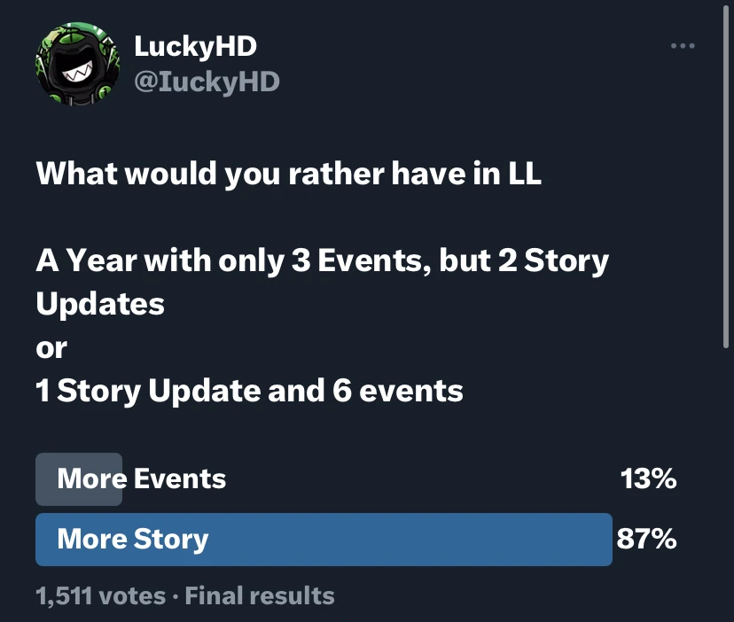 How did 13 of people misclick Fandom