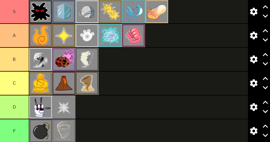 My Tier List For Pvp And General Standing Fandom