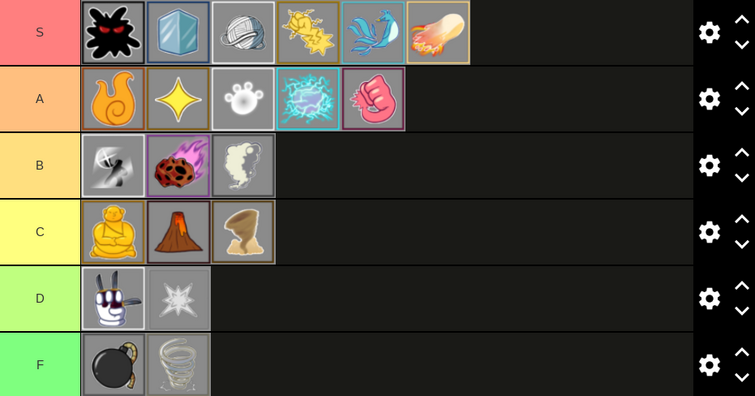 PVP tier list coming from a 11m. Tell me your edits in comments. (door is  portal, soul is spirit) : r/bloxfruits