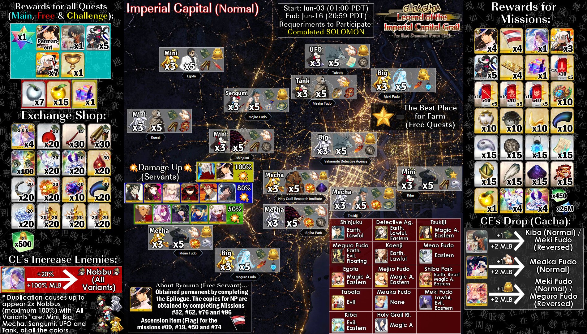 Gudaguda 3 Event Guide Fandom