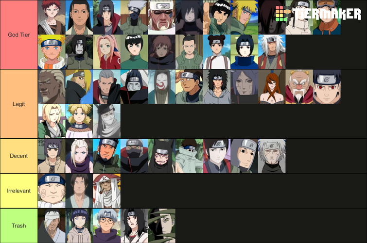 Naruto Power Scaling Tier List : r/Naruto