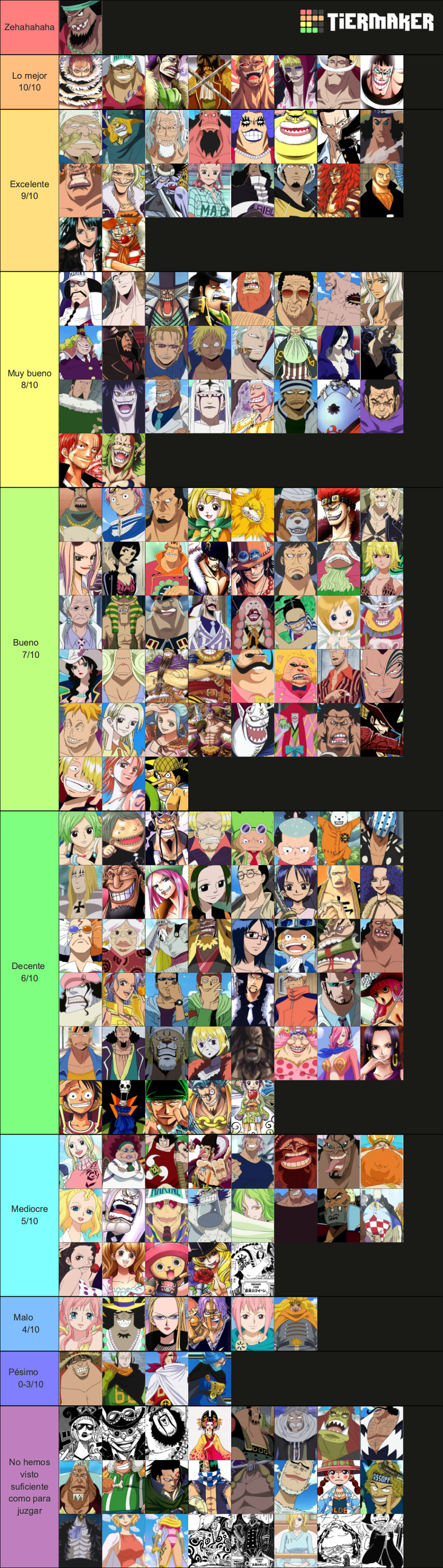 Create a One Piece Bounties (until chapter 1058) Tier List - TierMaker