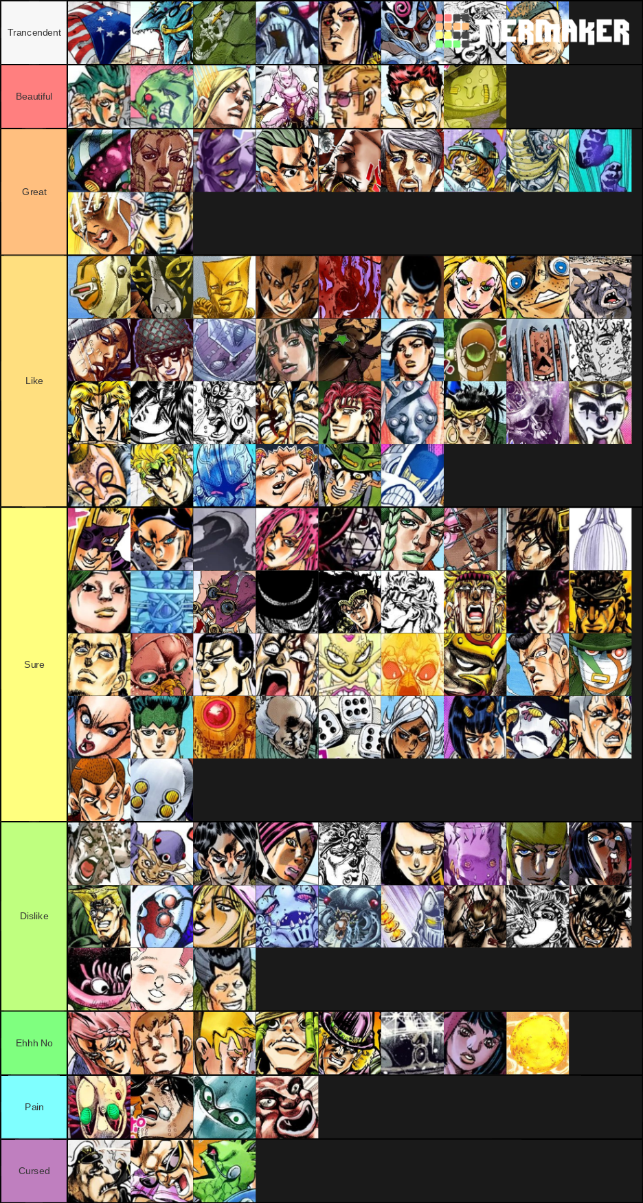 Jojo Fights Tierlist My Tierlist Aaa Fandom