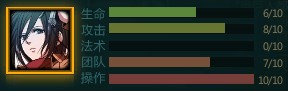 Mikasa Statistic Chart.jpg