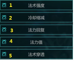 Itemshop magic item