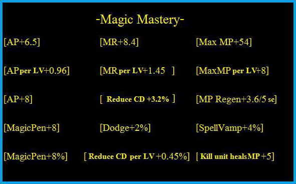 Masteries AP.jpg
