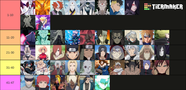 Top 50 Most powerful characters acccording to the fandom