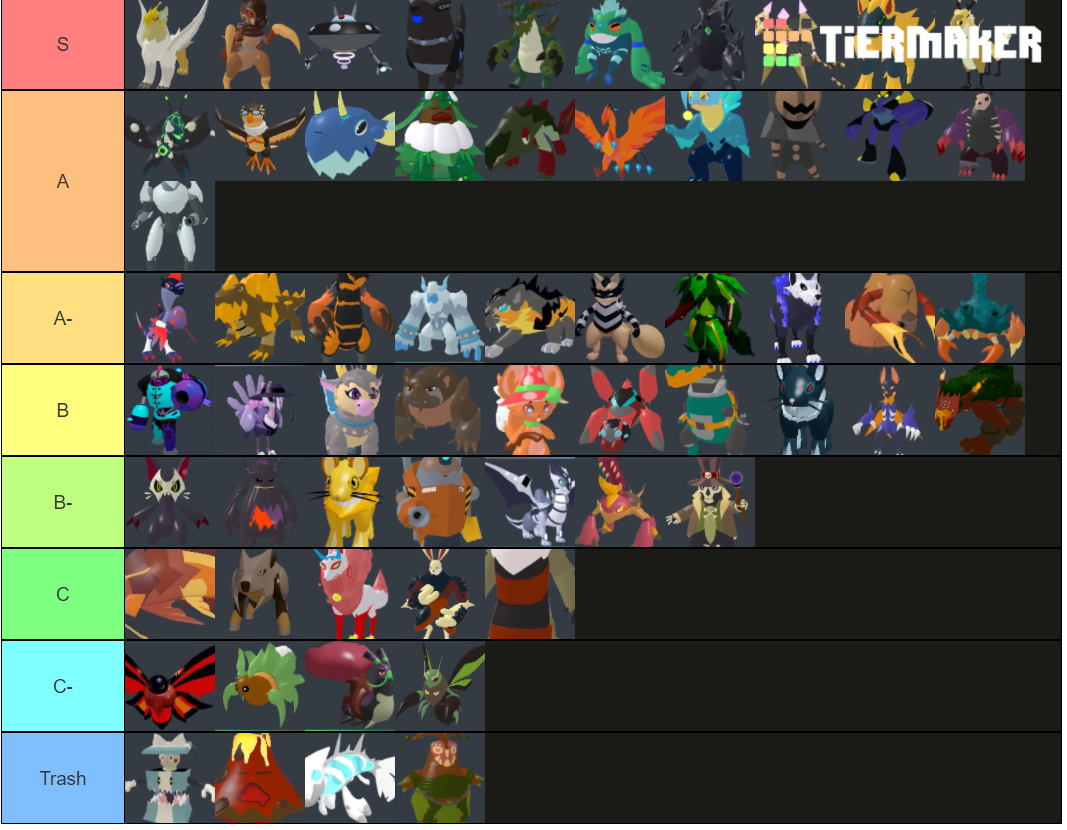 My Loomian Legacy Tier List