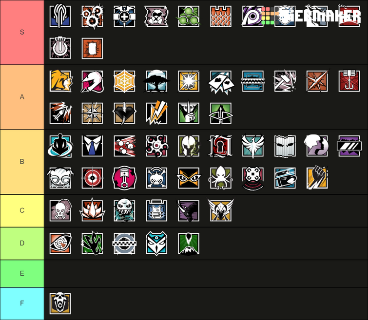 Operator Tier List (north Star) 