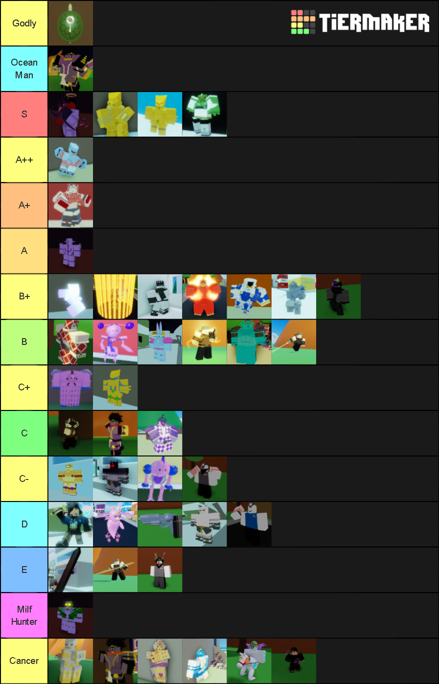 Shitty Tier List Fandom - roblox youtuber tier list fandom