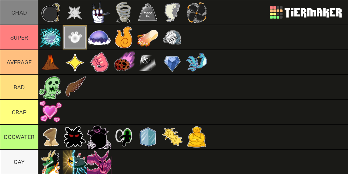 Create a Blox Fruits ! (1ST SEA BOSSES CATEGORY) Tier List - TierMaker