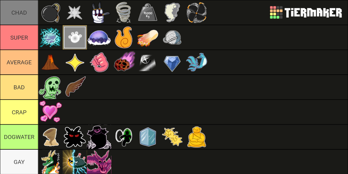 Blox Fruit Tierlist