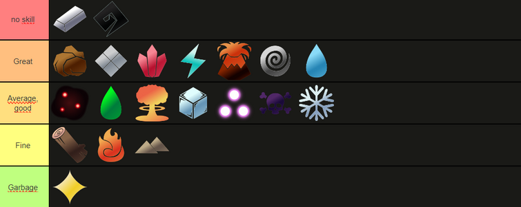 My element tier list