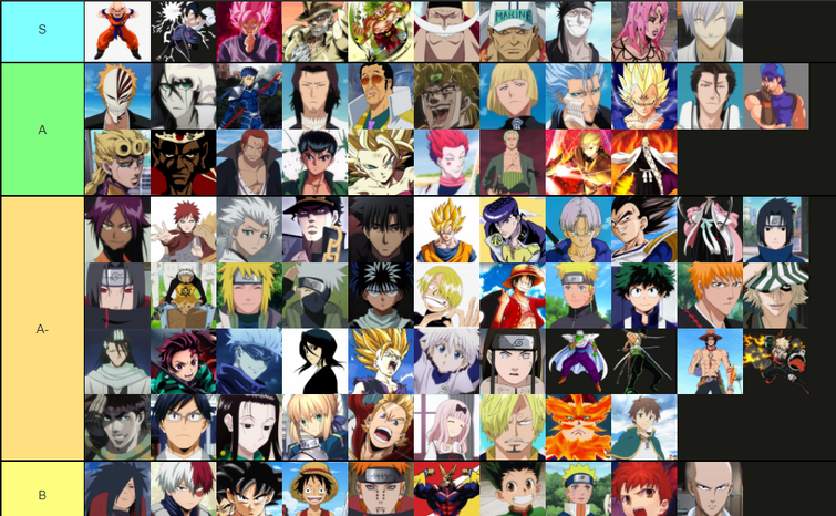 ranking shounen anime protagonists by power Tier List 