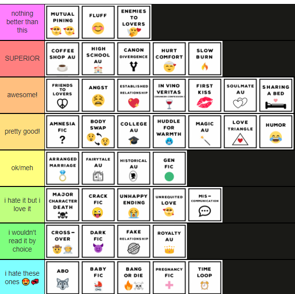 fanfic-trope-tier-list-fandom