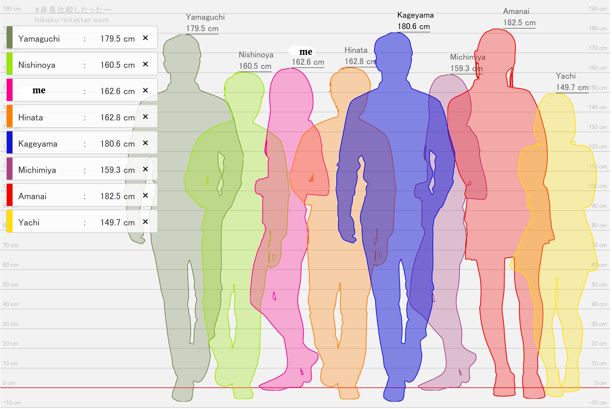 Hikaku sitatter height comparison