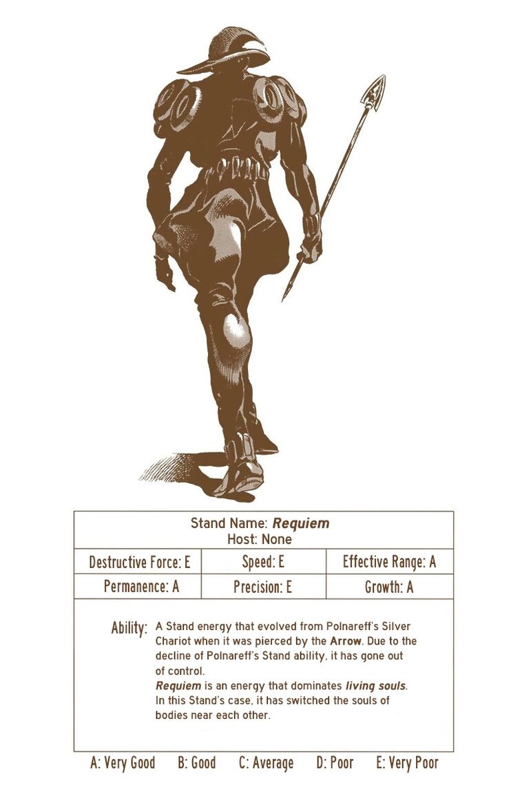 The Requiem Arrow... Fandom