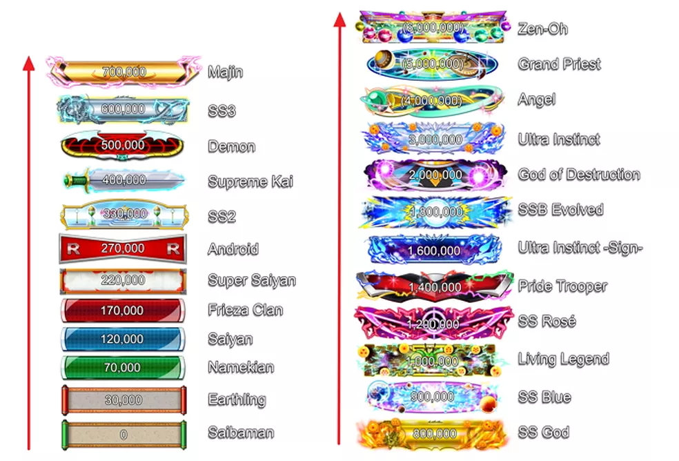 What rank are you in DBFZ? Fandom