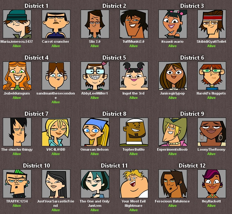 TOTAL DRAMA WIKI USER HUNGER GAMES! | Fandom