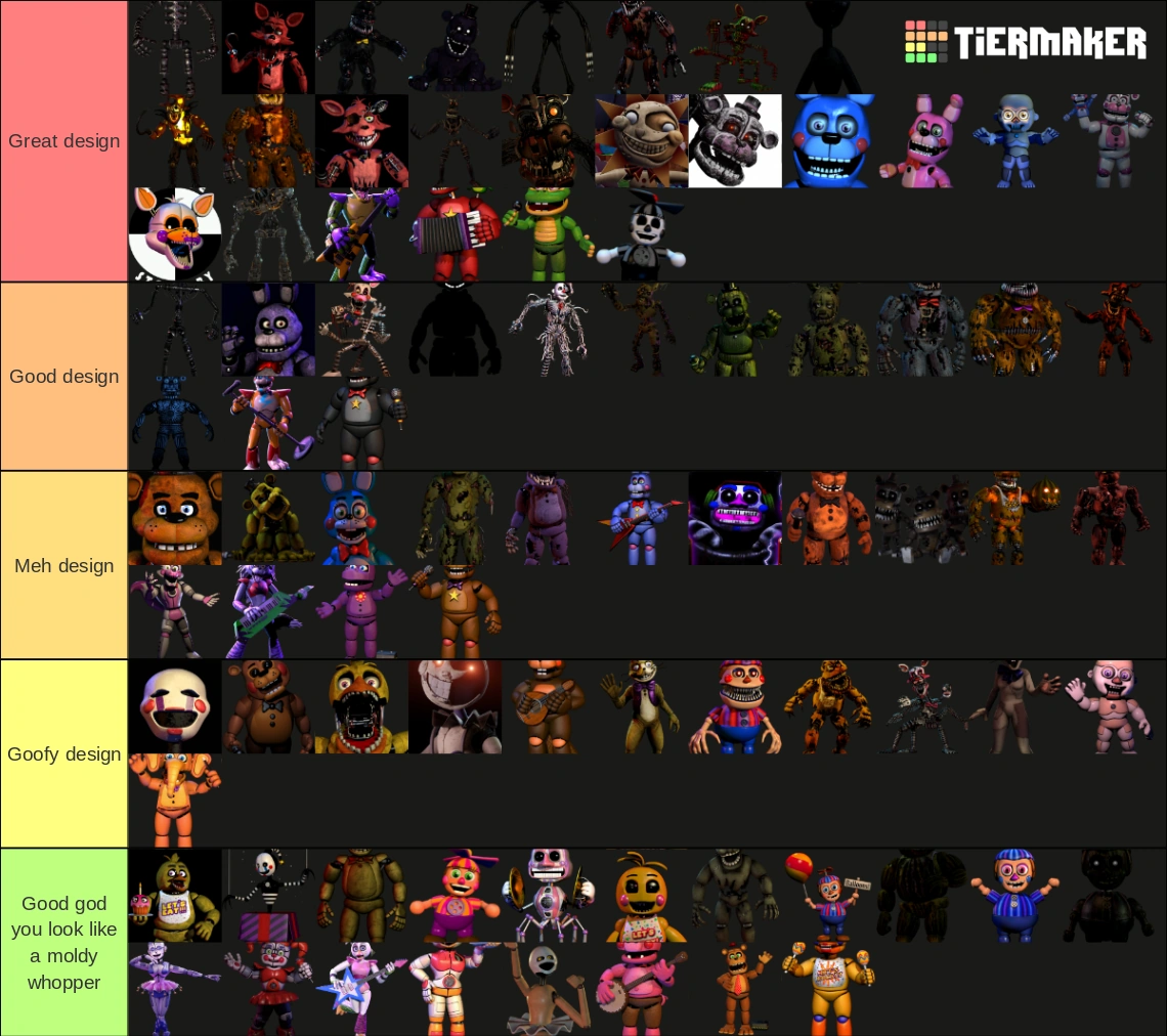 Ranking FNaF character designs Fandom
