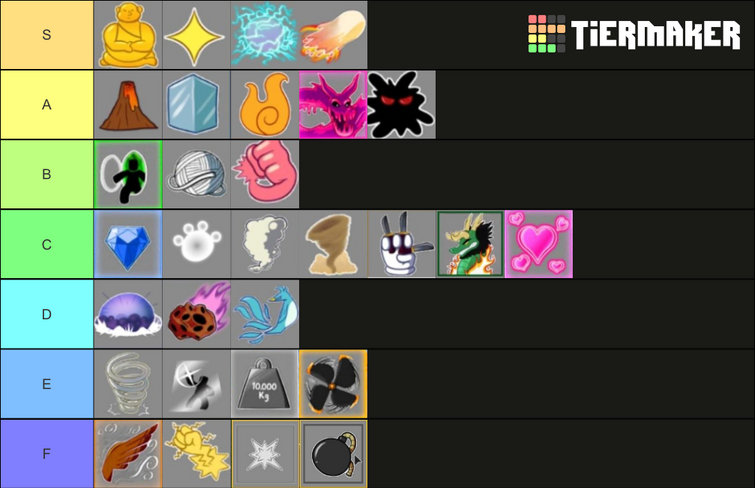 I just made a Blox fruits tier list based on how good these fruits are for  grinding, do you agree? : r/bloxfruits