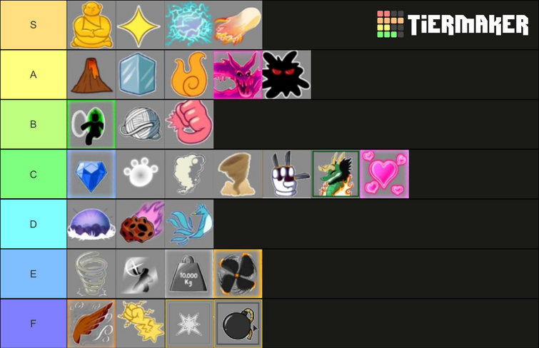 Fruit tier (this is my opinion) (includes awakened fruits)