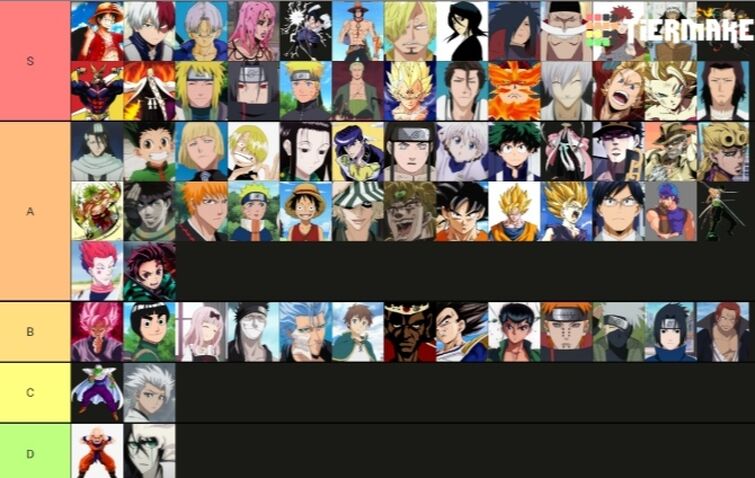 My Tier List Fandom