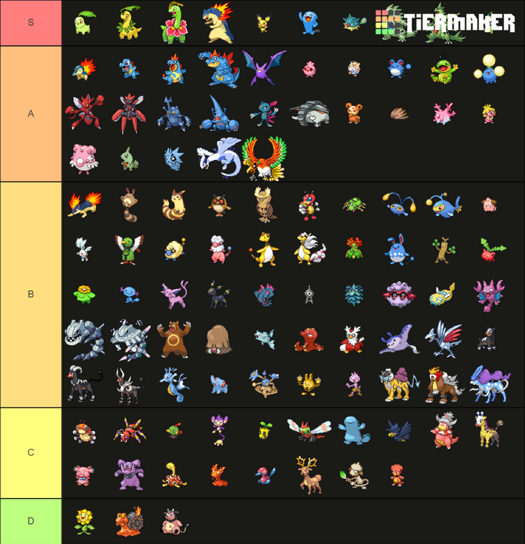 Bear on X: definitive Pokémon Unite tier list based on what you
