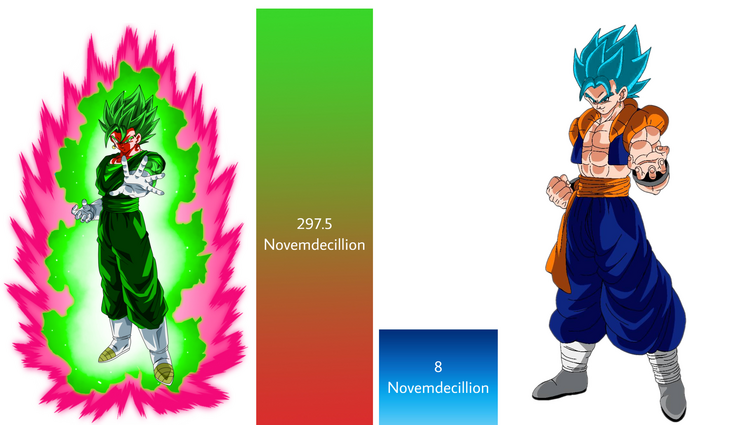 Super Saiyan 5 Vegito (My Style), Fandom