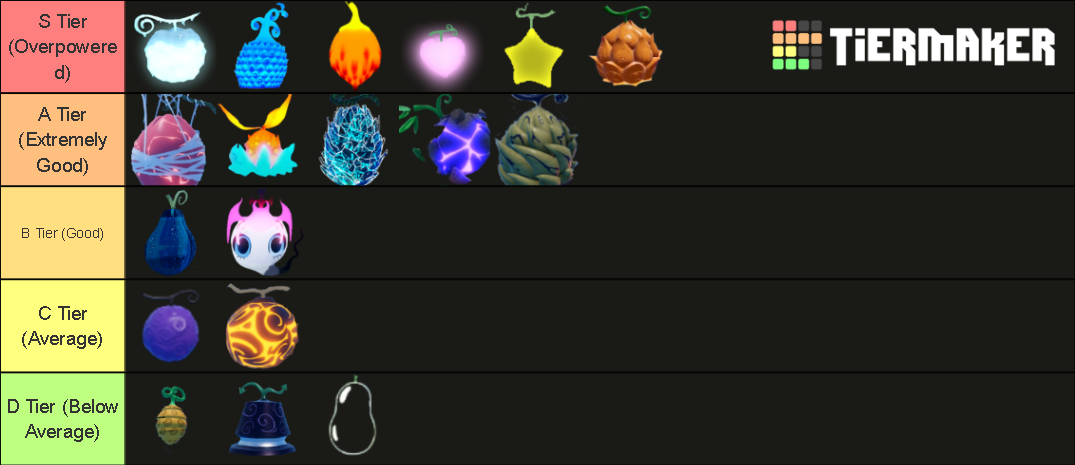 Create a Grand Piece Online Update 2 Devil Fruit Tier List - TierMaker