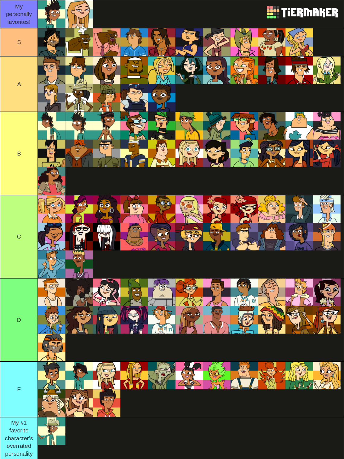 My Tier List (up for changes)