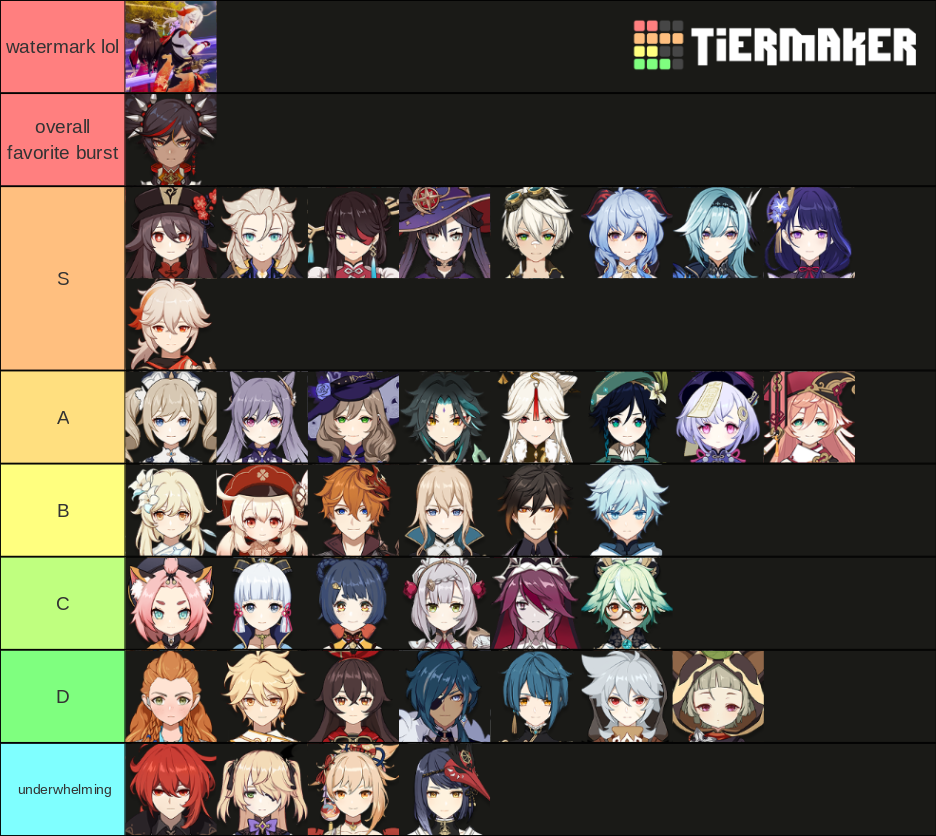 burst tier list because yea | Fandom