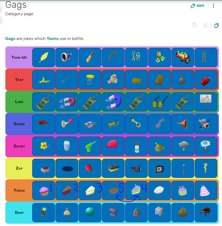 Discuss Everything About Toontown Corporate Clash Wiki Fandom