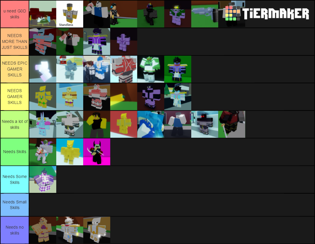 Skills Tier List Fandom - roblox a bizarre day tierlist