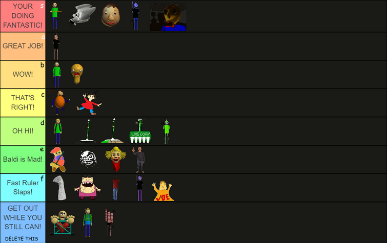 Create a The Baldi's Basics Mod Tier List - TierMaker