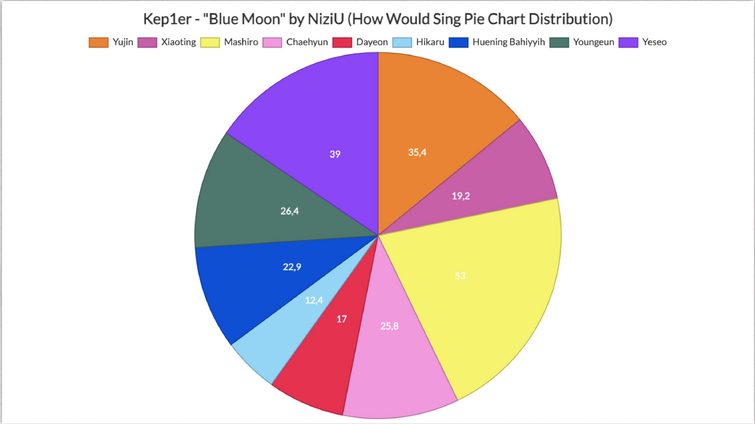 Discuss Everything About Kpop Wiki | Fandom