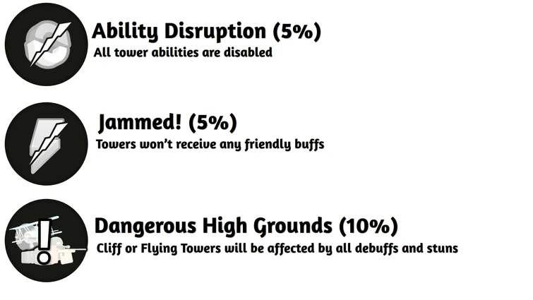 Discuss Everything About Tower Defense Simulator Wiki | Fandom