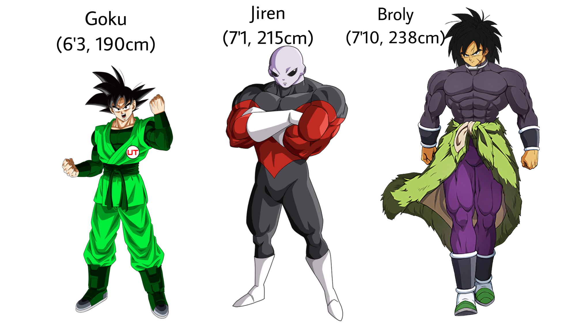 Goku Vs Jiren Vs Broly X Tinction Height Comparison Fandom