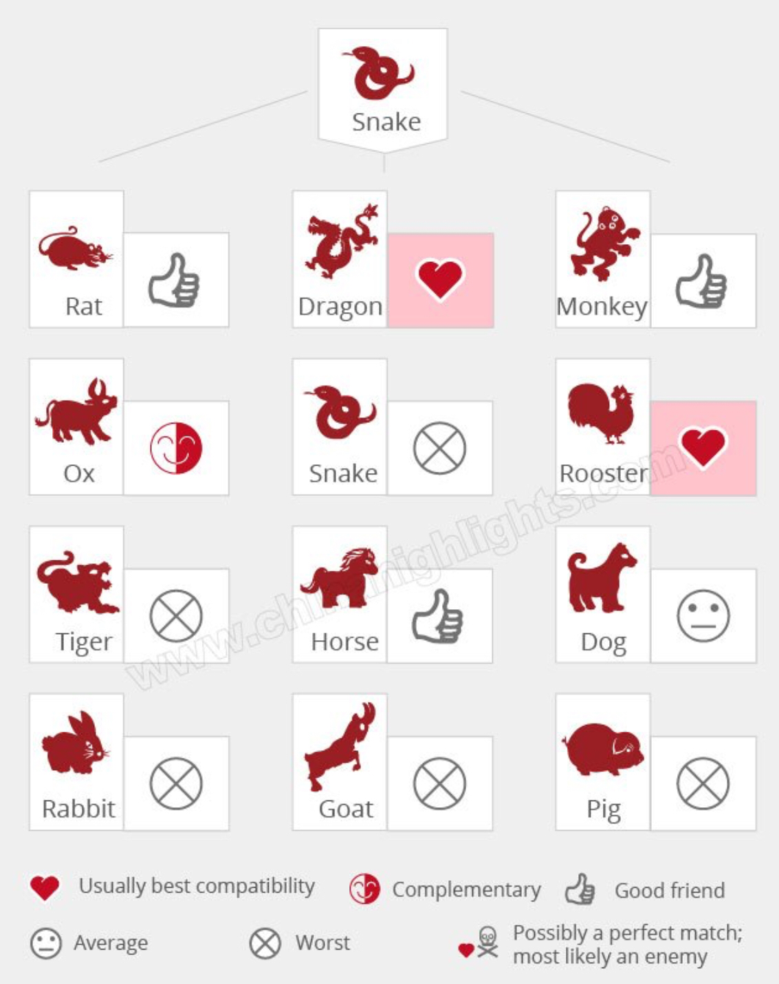 Совместимость змей. Совместимость змеи. Змея и коза совместимость. Совместимость змеи с другими знаками. Совместимость змеи с другими животными китайского гороскопа.