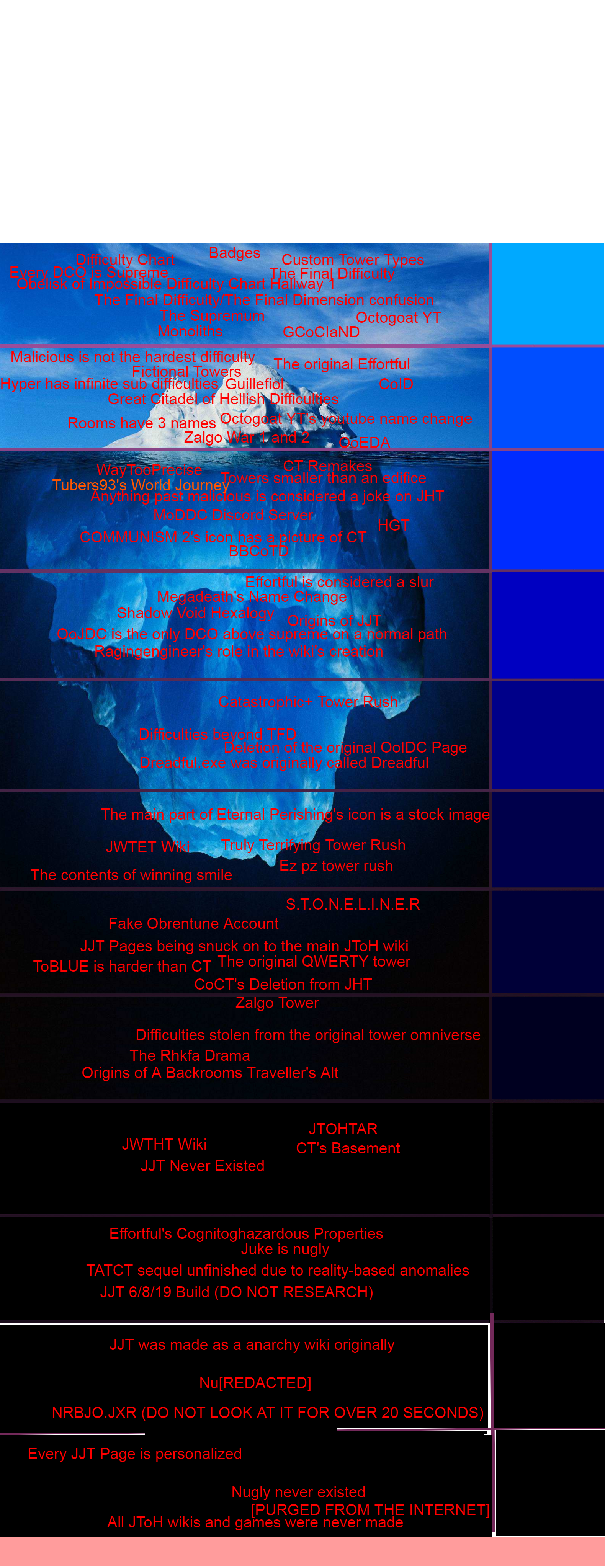 True Jjt Iceberg Fandom - the true backrooms roblox wiki