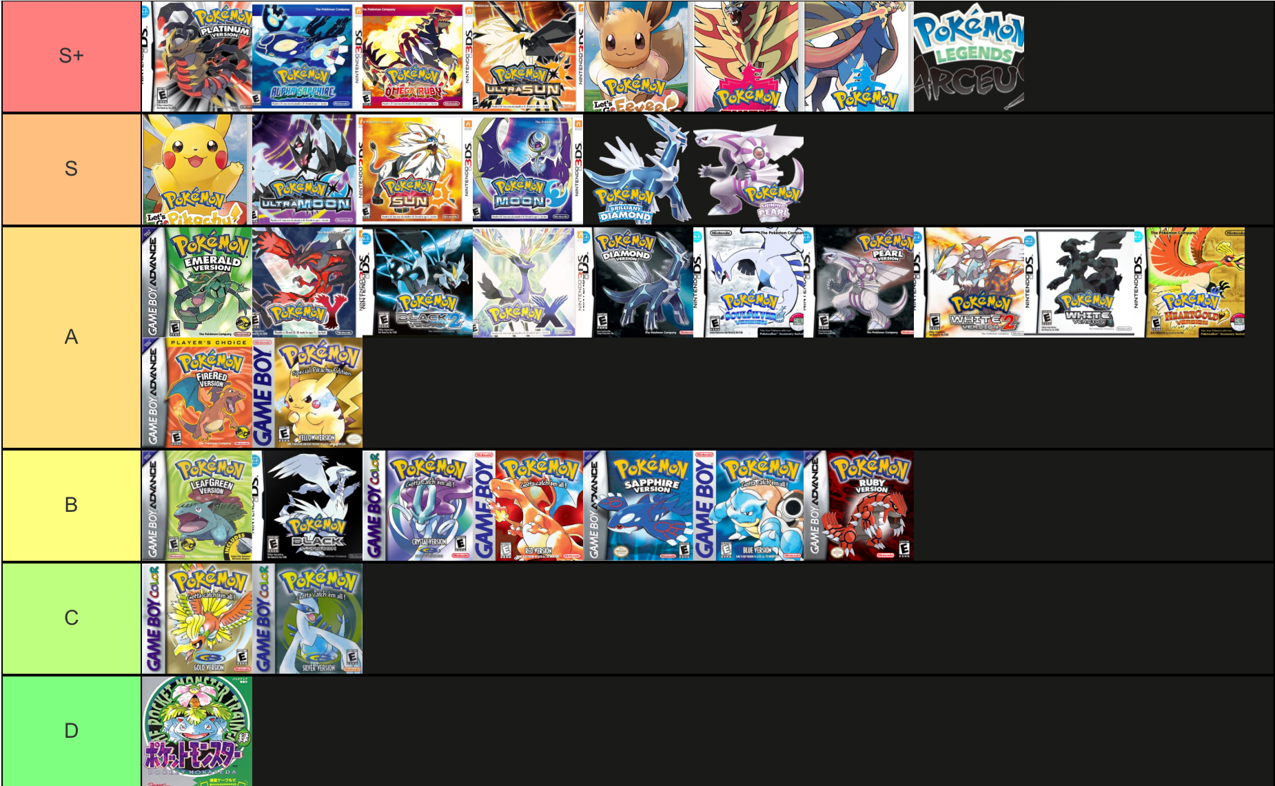 Pokemon game tier list Fandom