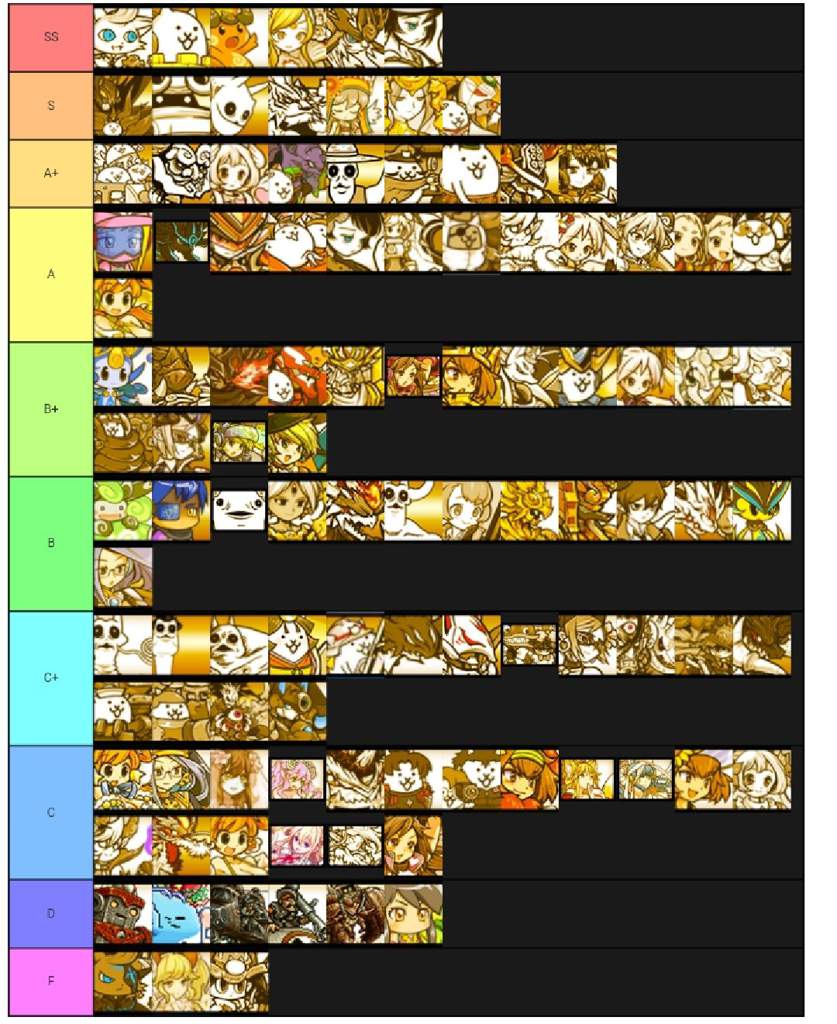Searched For Tierlists Found This And Now I Want To Die Fandom