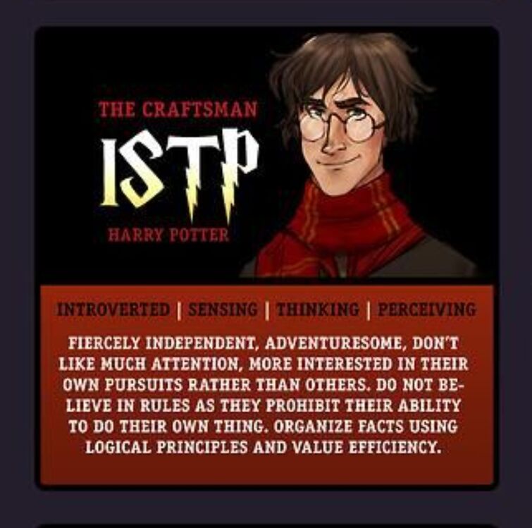 ISTP Characters Personality Type