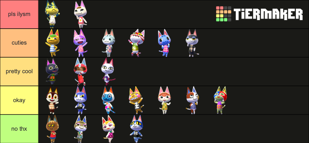 My Cat Tier List Fandom