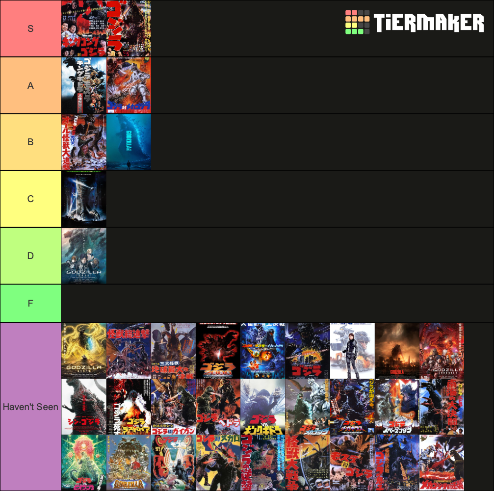 Godzilla Movie Tier List Fandom