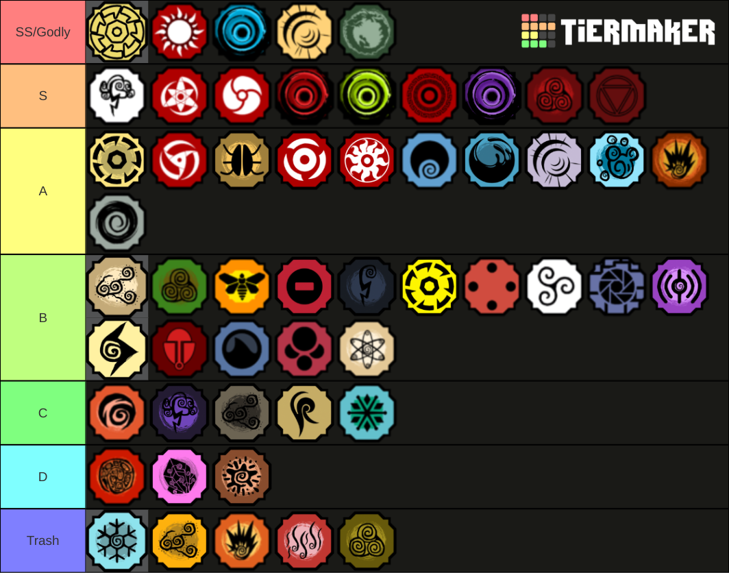 Create a Shindo life ALL itens Tier List - TierMaker