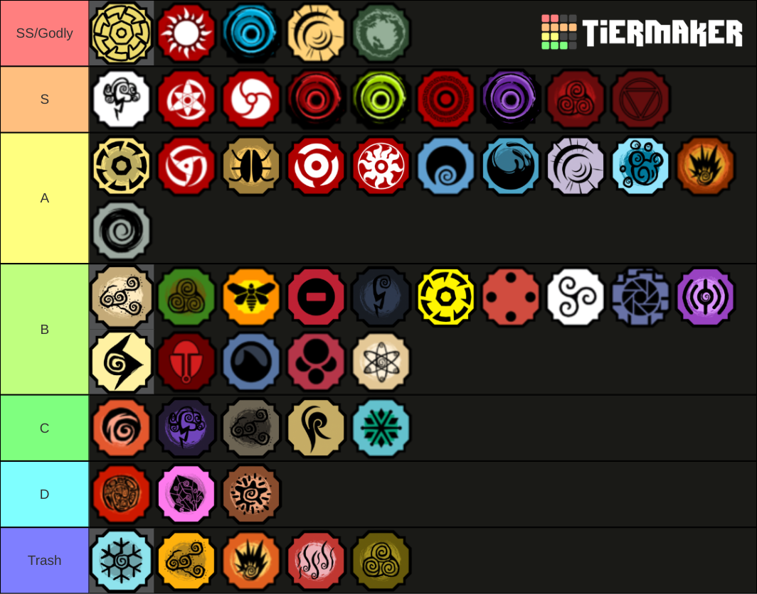 Create a Shindo Abilities Tier List - TierMaker