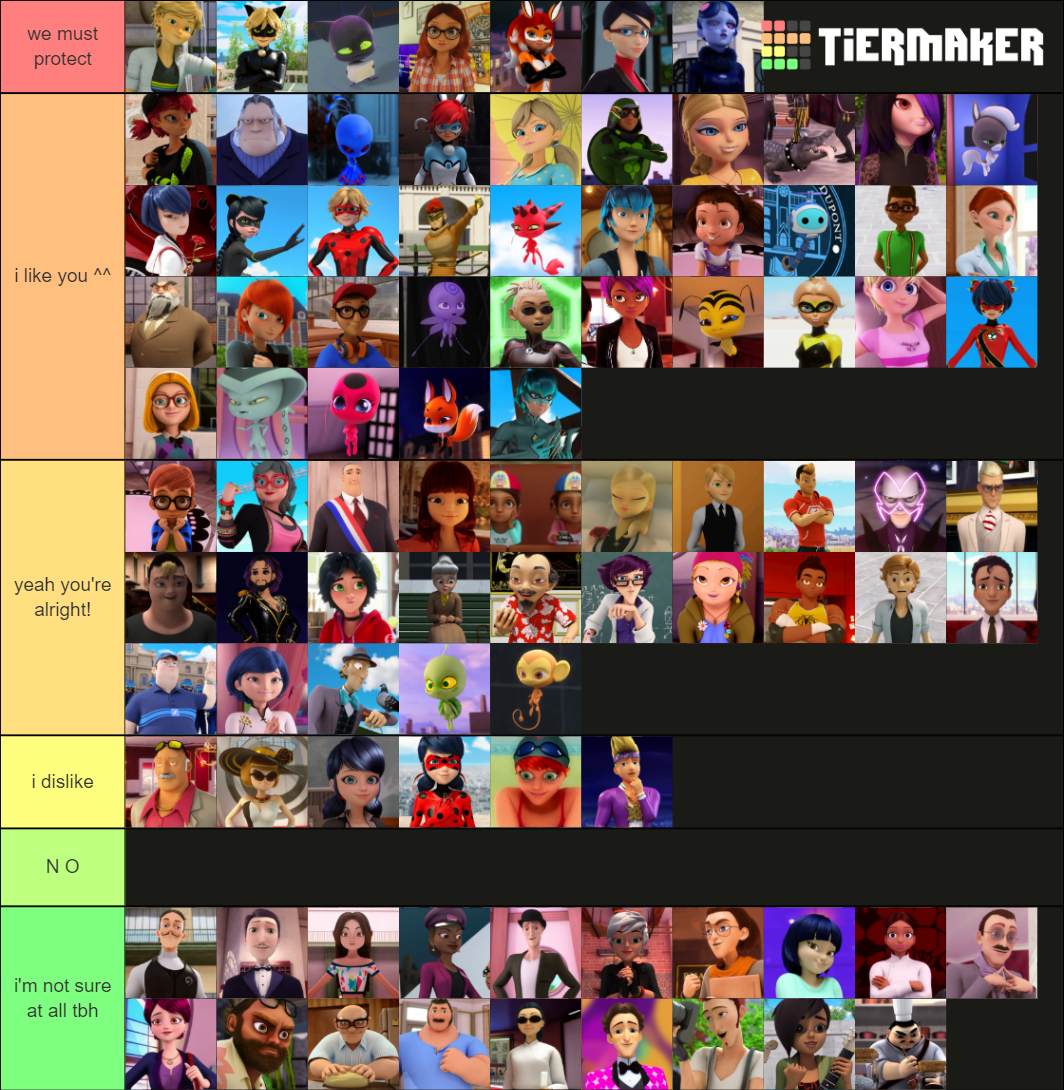 Create a Portadores de Miraculous ladybug Tier List - TierMaker